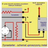 Dynastarter - schemat uproszczony