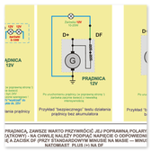 Test "żarówkowy" działania prądnicy prądu stałego - dwa typy prądnicy